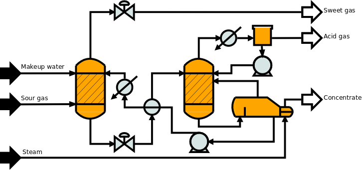 Motor químico