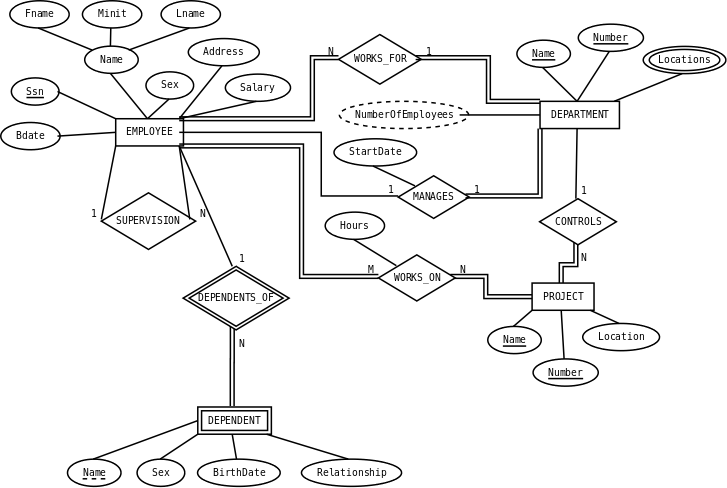 Dia Sheet Er Editor For Entity Relations Diagrams