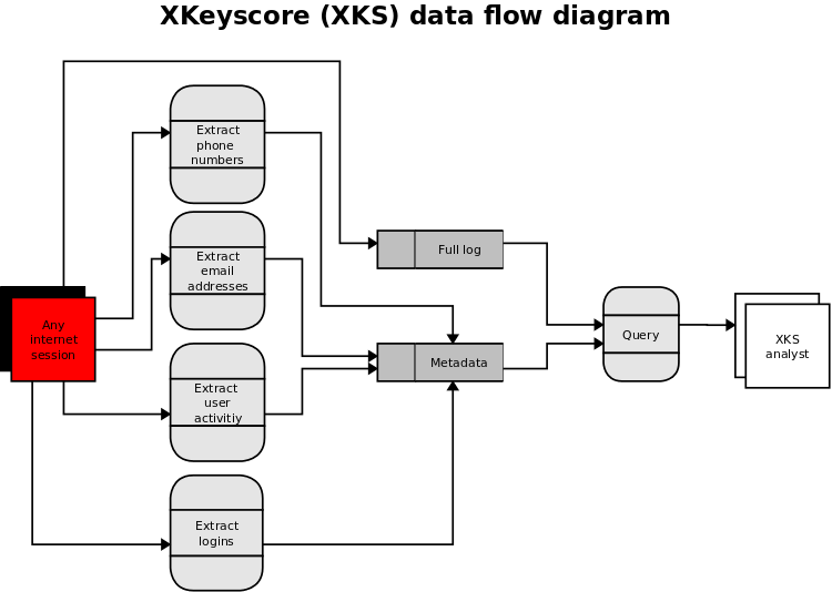 data flow diagram visio stencil download