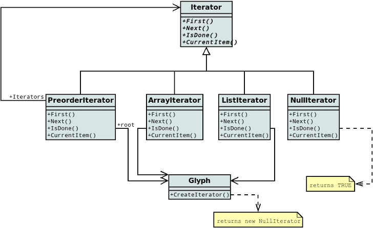 Hoja de Dia UML: Editor para diagramas de estructura ...