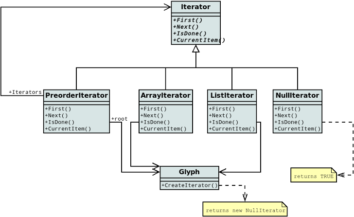 dia uml tool