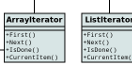 UML