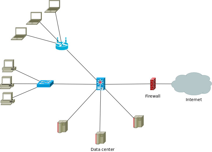 multilayer switch in network diagram