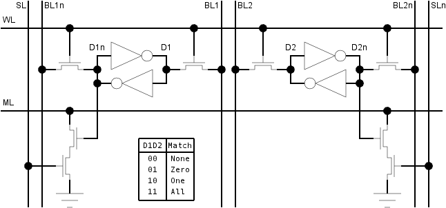 CMOS example