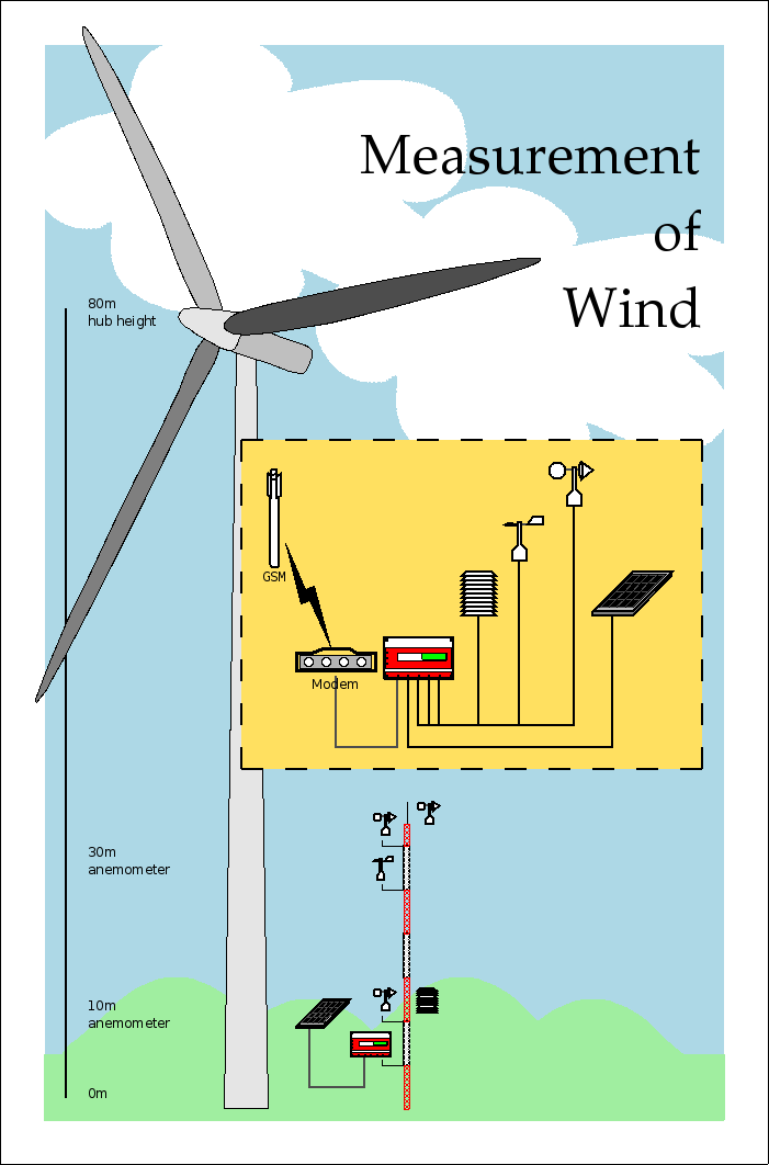 solar energy diagram